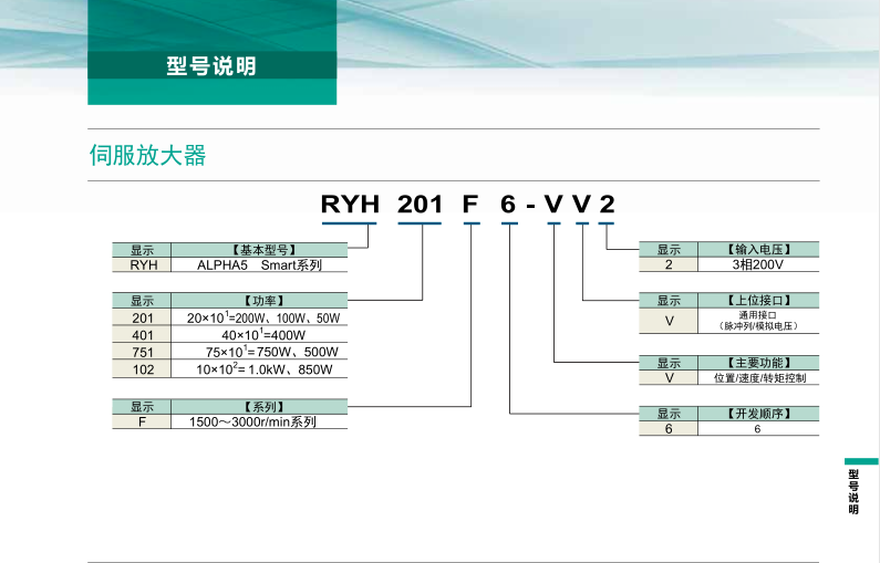 富士伺服系統(tǒng) ALPHA5 Smart Plus型號說明