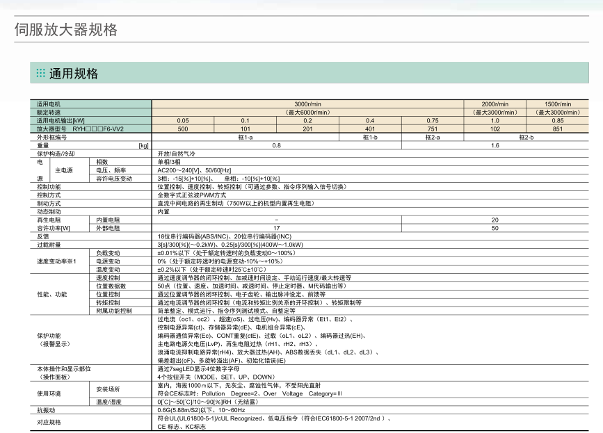 富士伺服驅(qū)動器 ALPHA5 Smart Plus規(guī)格