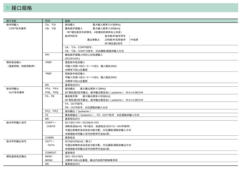 富士伺服驅(qū)動器 ALPHA5 Smart Plus規(guī)格