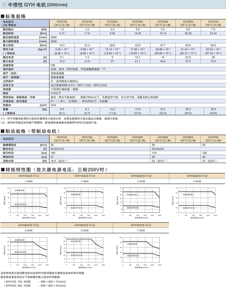 富士伺服電機(jī)GYH型號(hào)規(guī)格